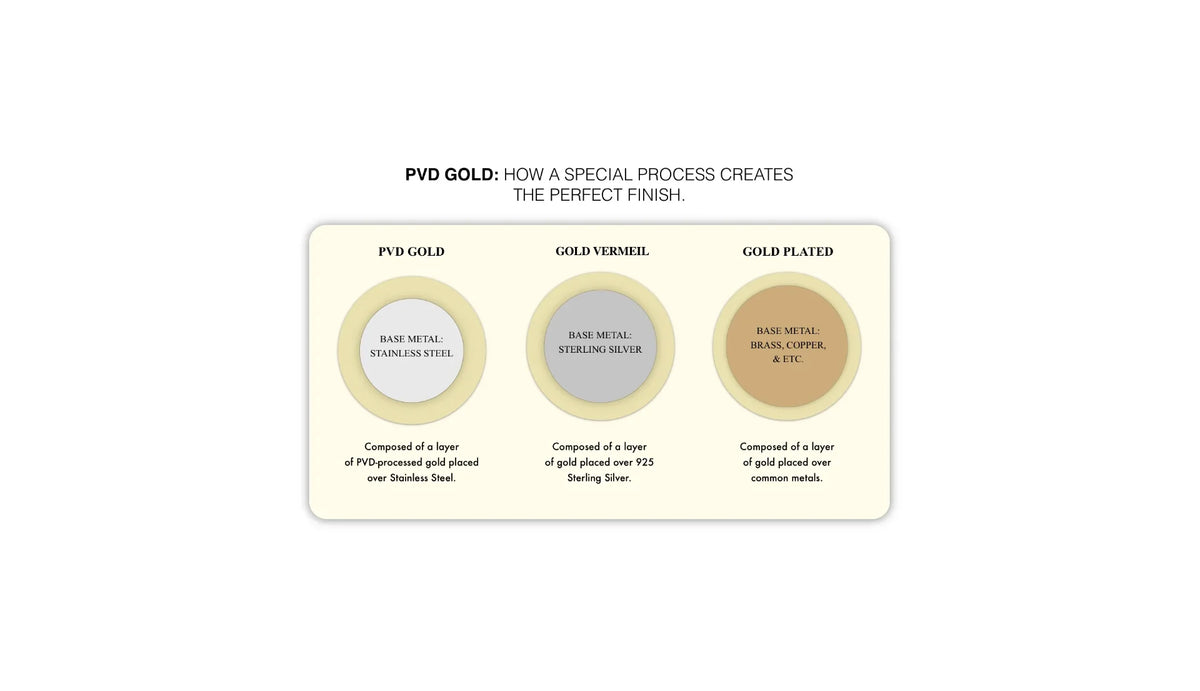PVD gold compared with plated and vermeil gold